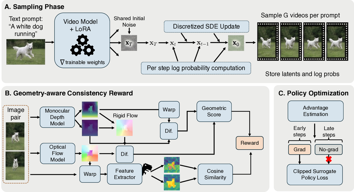 GeoFlow method overview diagram